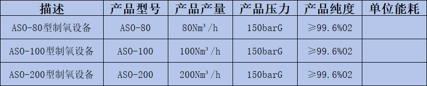 小型制氧设备