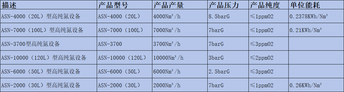 高纯氮设备