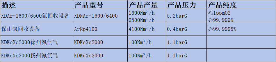 特种气体设备